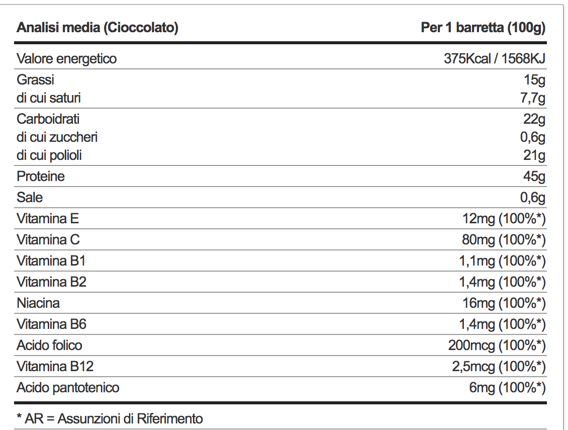 Informazioni nustrizionali carb control bar 